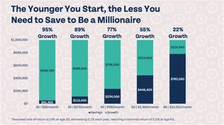 
How Much Money Does John Morgridge Make? Latest Income Salary

