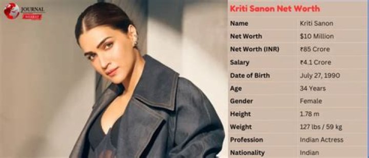 Kriti Sanon Net Worth