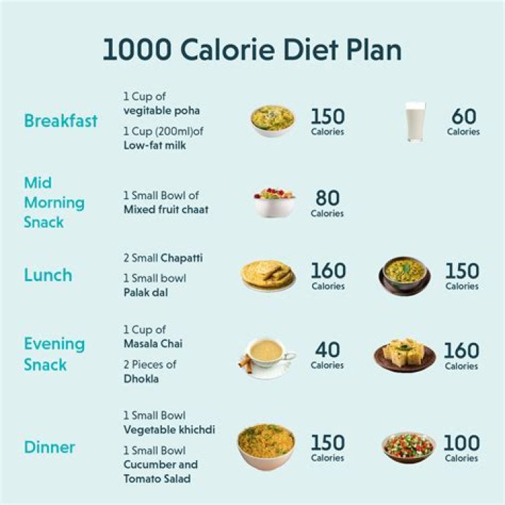 Sharon Lawrence Diet Plan